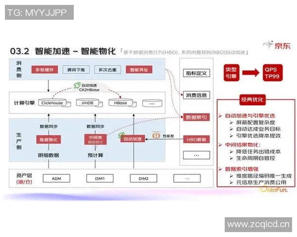 数据分析揭示IG团队协作表现的关键因素与提升策略探讨 数据分析揭示IG团队协作表现的关键因素与提升策略探讨