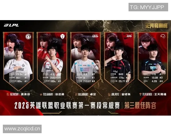 王者荣耀比赛经验排行榜揭晓BLG荣登第四名引发热议