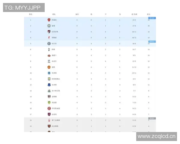 英超球队排名及积分情况 英超球队排名及积分情况