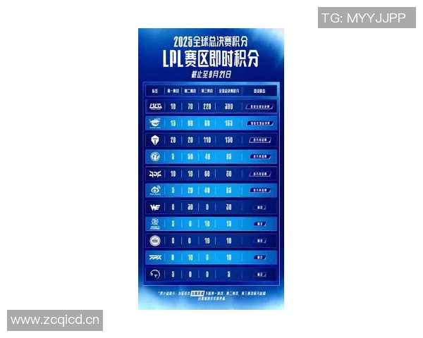 英雄联盟最新速度排行榜揭晓BLG战队荣登第十位展现强劲实力